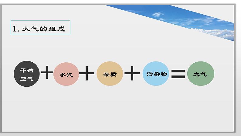 考点01 大气组成分层与垂直结构—备战2024年高考地理一轮复习优质课件（通用版）第8页