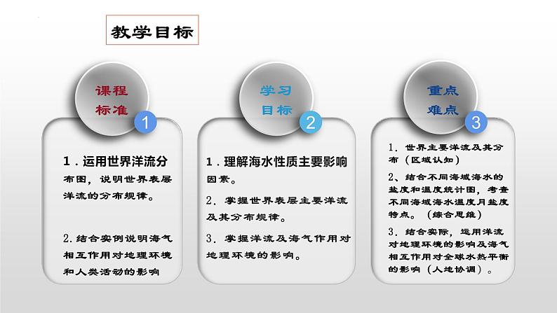 考点07 水的性质与水的运动（第4课时）—备战2024年高考地理一轮复习优质课件（通用版）第5页