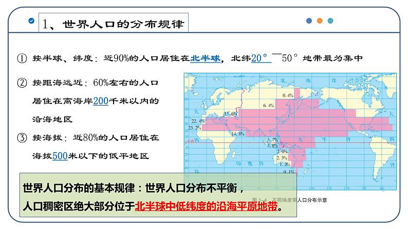 考点09人口分布与人口容量—备战2024年高考地理一轮复习优质课件（通用版）08