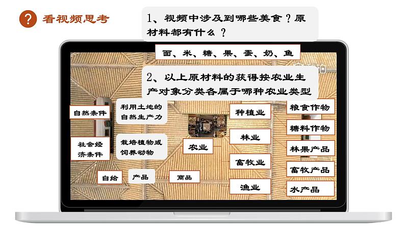 考点12 农业区位因素及其变化（第1课时）—备战2024年高考地理一轮复习优质课件（通用版）06