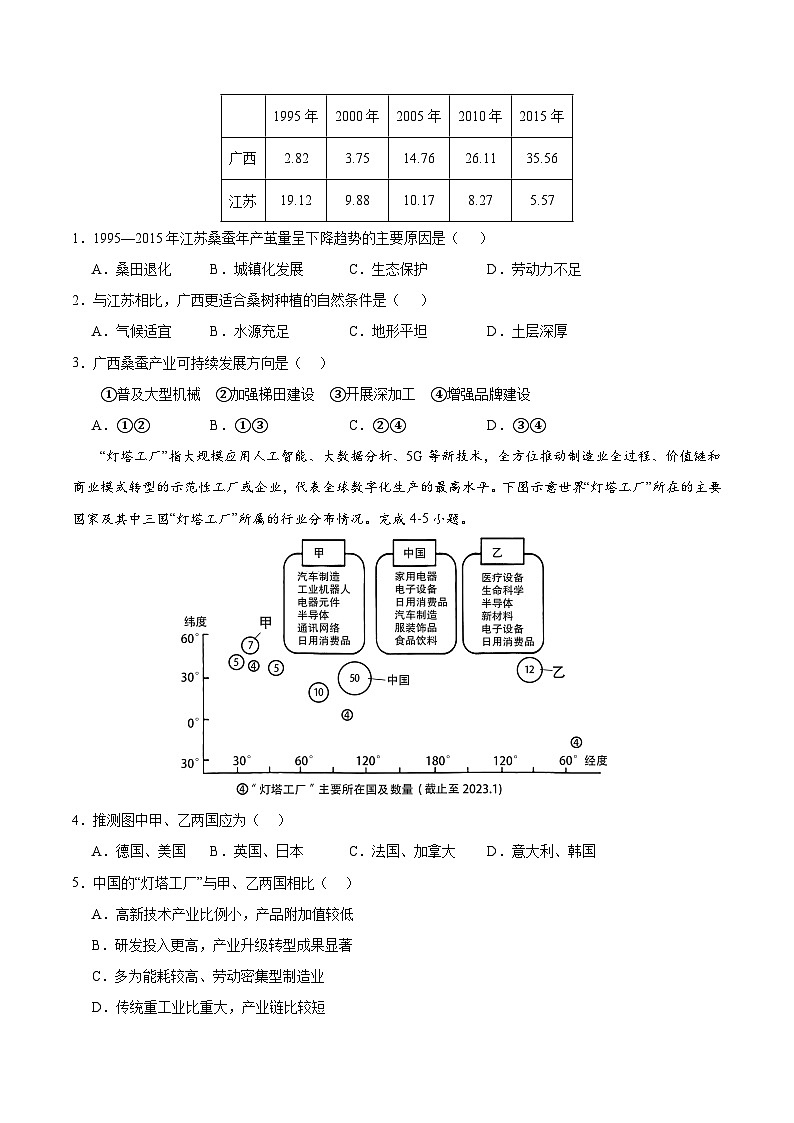 信息必刷卷01（福建专用）（原卷版）第2页