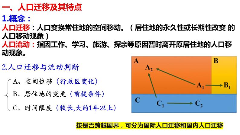 鲁教版地理必修二人口迁移课件PPT(内嵌视频）08