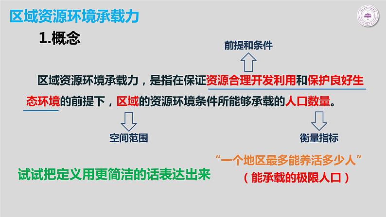 鲁教版地理必修二1.3人口容量课件第6页