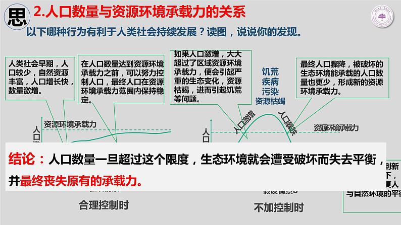 鲁教版地理必修二1.3人口容量课件第7页