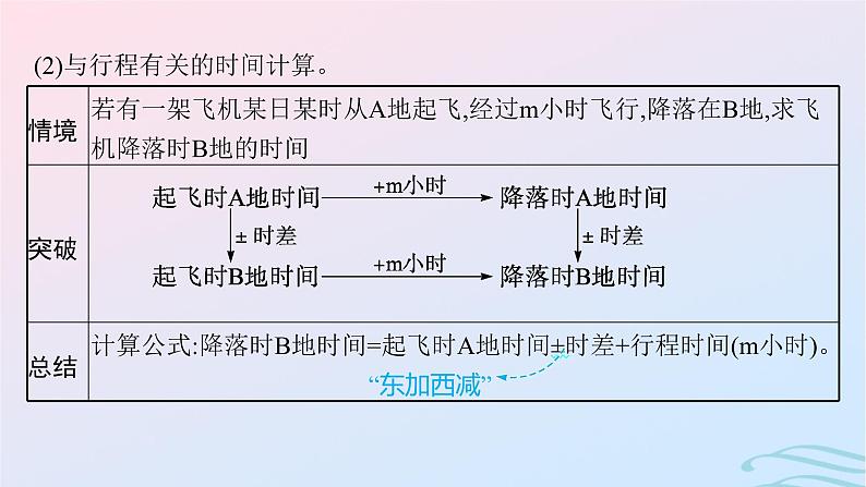 新高考新教材2024届高考地理二轮总复习专题1地球和地图课件第8页