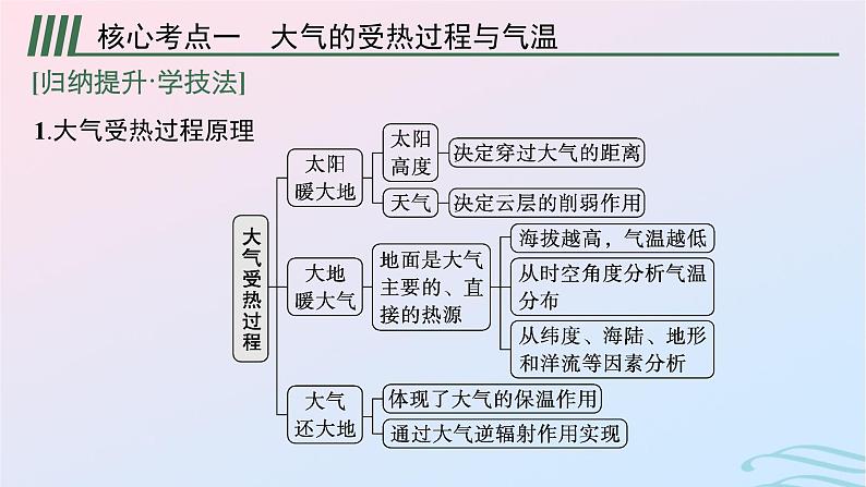 新高考新教材2024届高考地理二轮总复习专题2大气运动规律课件06