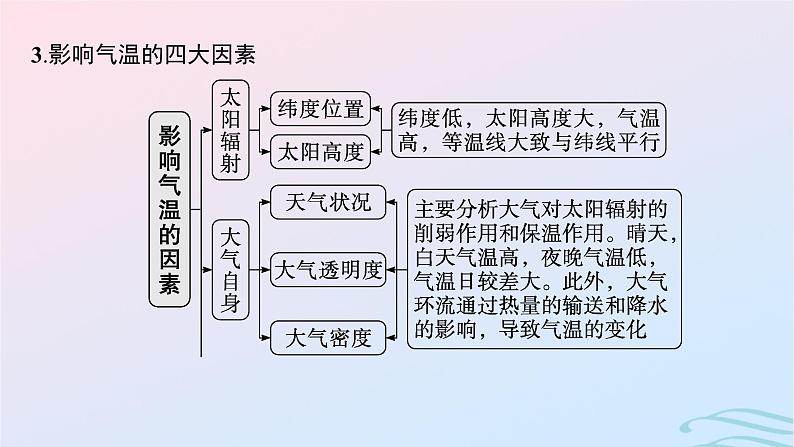 新高考新教材2024届高考地理二轮总复习专题2大气运动规律课件08