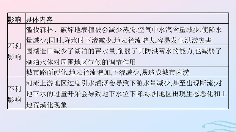 新高考新教材2024届高考地理二轮总复习专题3水体运动规律课件08