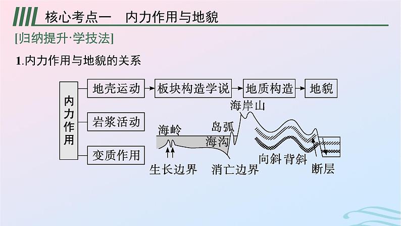 新高考新教材2024届高考地理二轮总复习专题4地质作用与地表形态课件06