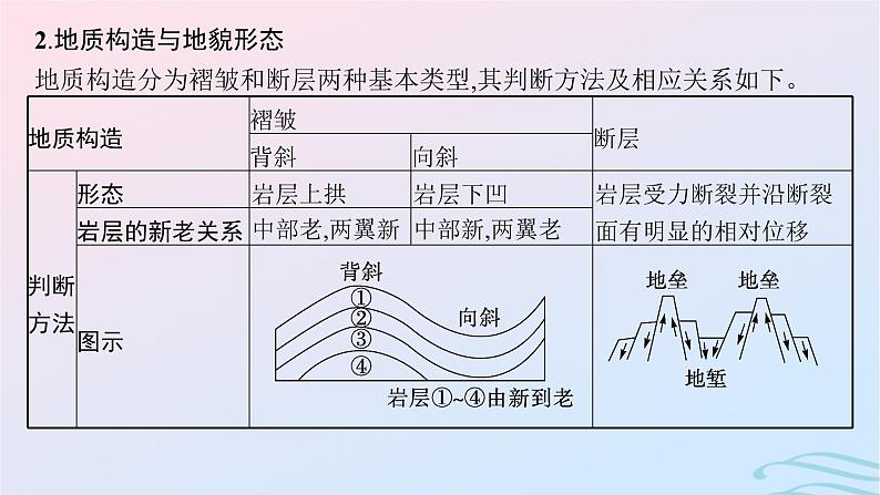 新高考新教材2024届高考地理二轮总复习专题4地质作用与地表形态课件07