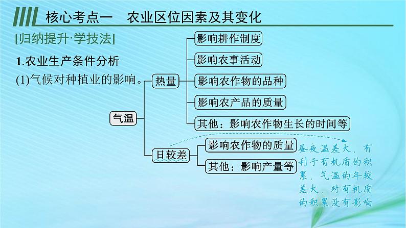 新高考新教材2024届高考地理二轮总复习专题8产业活动与地理环境课件第6页