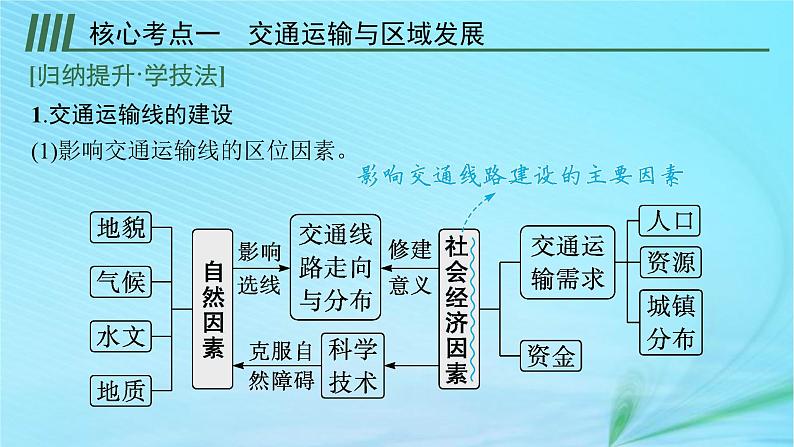 新高考新教材2024届高考地理二轮总复习专题9交通运输与国家发展战略课件06