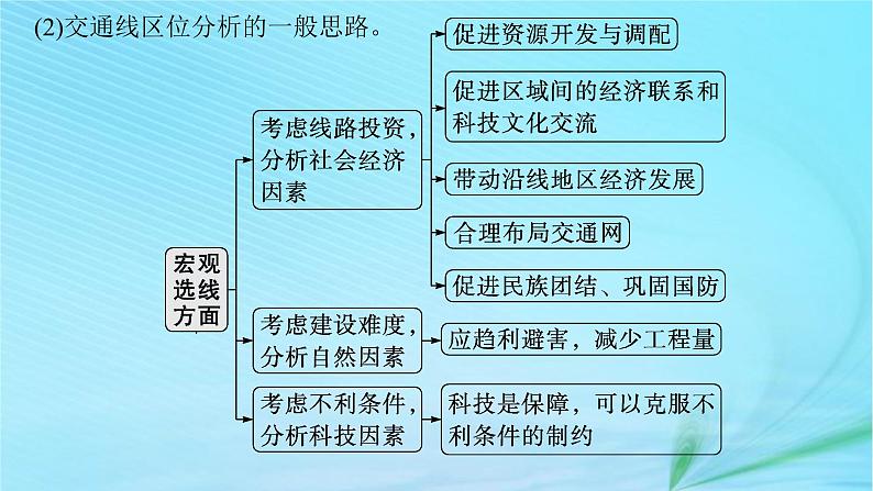 新高考新教材2024届高考地理二轮总复习专题9交通运输与国家发展战略课件07