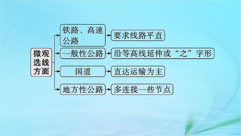 新高考新教材2024届高考地理二轮总复习专题9交通运输与国家发展战略课件08