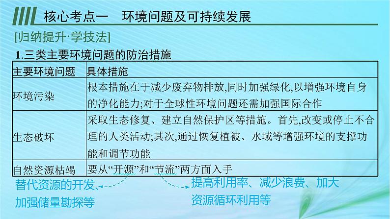 新高考新教材2024届高考地理二轮总复习专题10环境与发展课件06