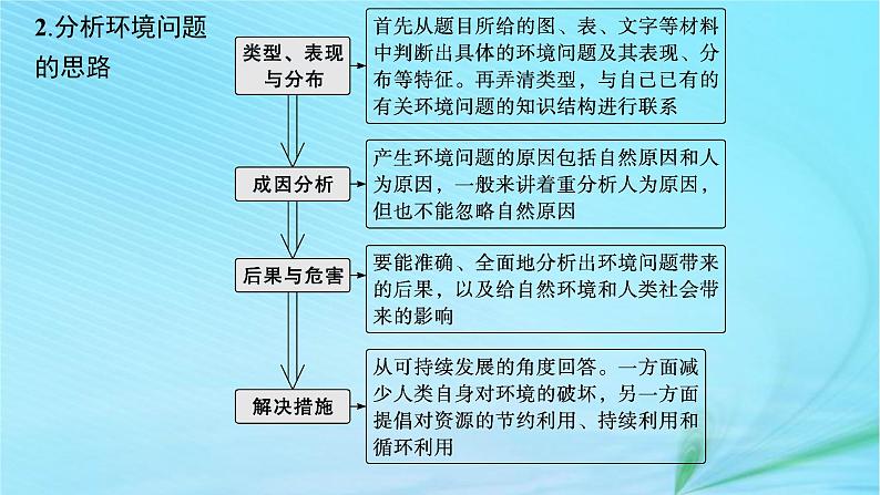 新高考新教材2024届高考地理二轮总复习专题10环境与发展课件07