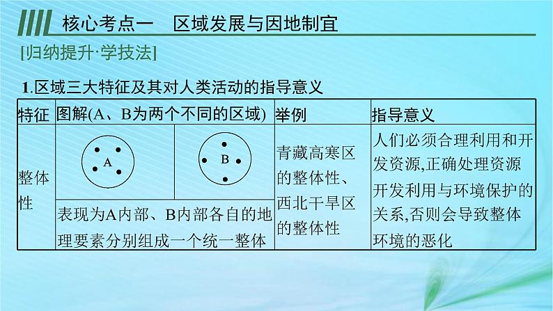 新高考新教材2024届高考地理二轮总复习专题11区域发展与区际联系课件06