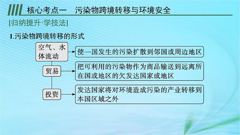 新高考新教材2024届高考地理二轮总复习专题13环境安全与国家安全课件第6页