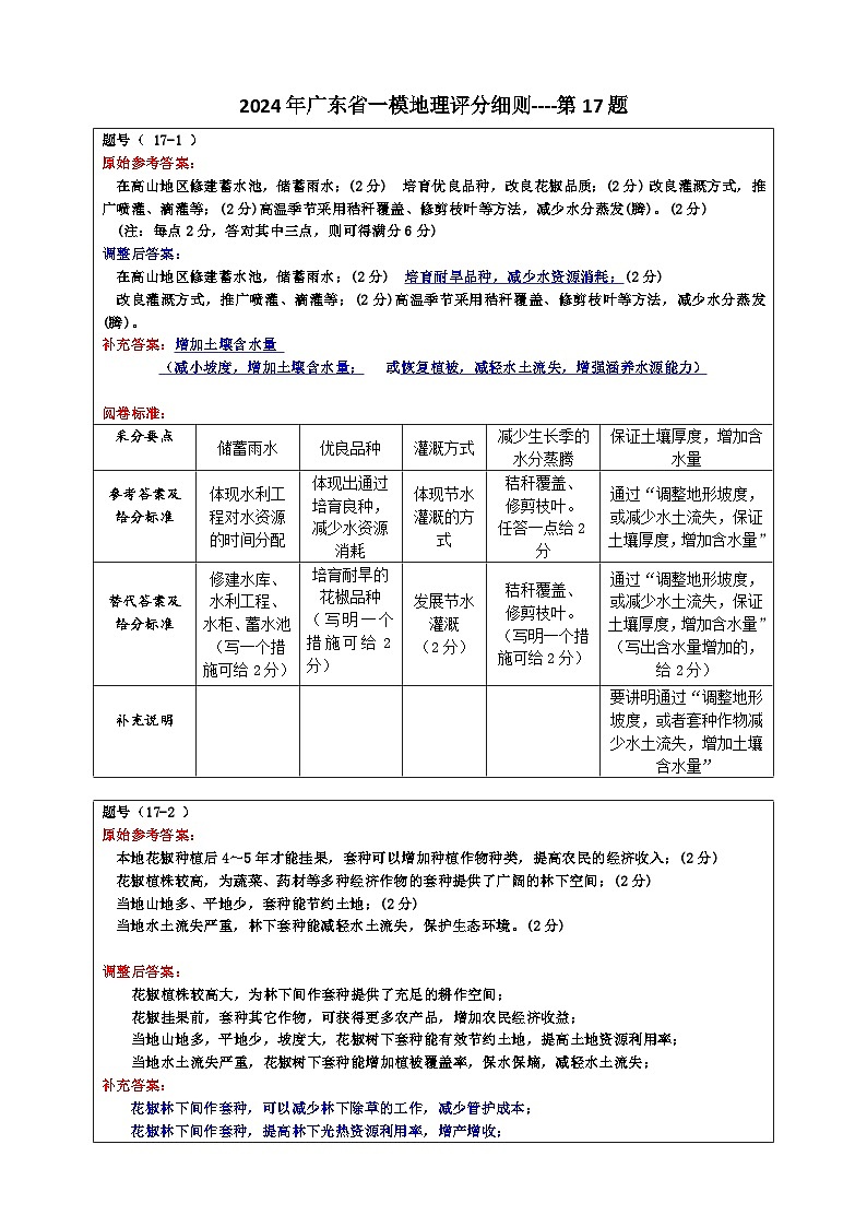 2024年广东一模【地理】评分细则第1页