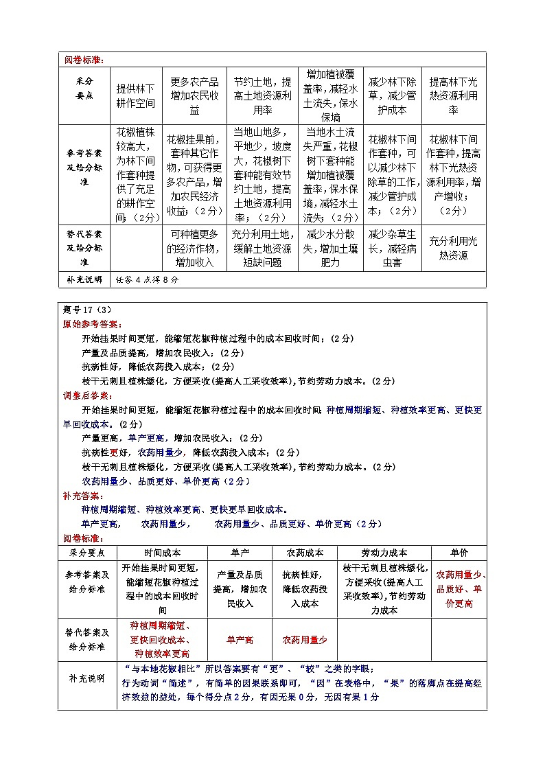 2024年广东一模【地理】评分细则第2页