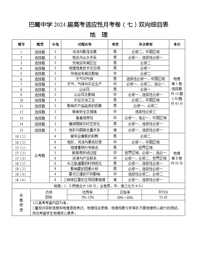 重庆市巴蜀中学校2023-2024学年高三下学期适应性月考（七）地理试题01