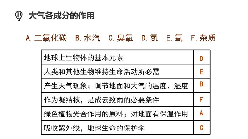 人教版（2019）必修一 第二章第一节 大气的组成和垂直分层课件07