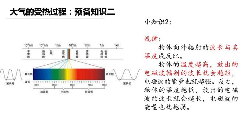 人教版（2019）必修一 第二章第二节 大气受热过程和大气运动课件06