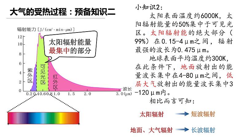 人教版（2019）必修一 第二章第二节 大气受热过程和大气运动课件07