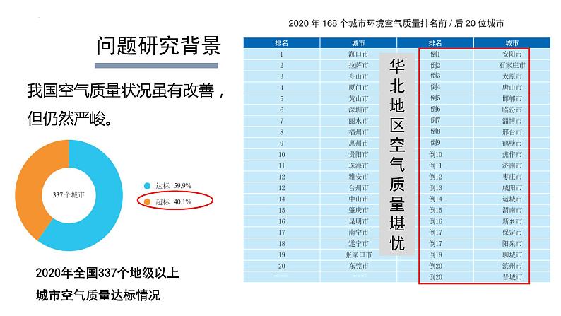 人教版（2019）必修一 第二章问题研究  何时“蓝天”常在课件03