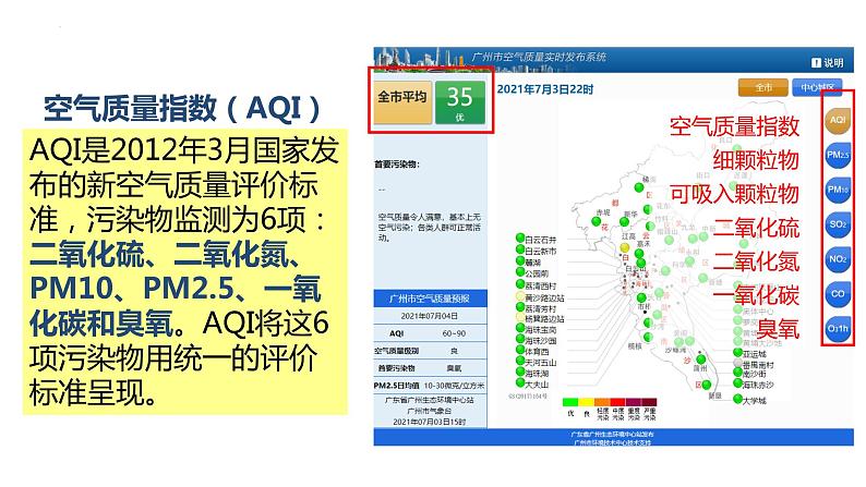 人教版（2019）必修一 第二章问题研究  何时“蓝天”常在课件07