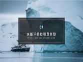 人教版（2019）必修一 第三章第一节 水循环课件