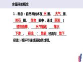 人教版（2019）必修一 第三章第一节 水循环课件
