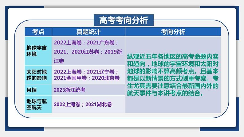 03讲 地球的宇宙环境和太阳对地球的影响（复习课件）-备战2024年高考地理一轮复习精美课件（全国通用）第5页