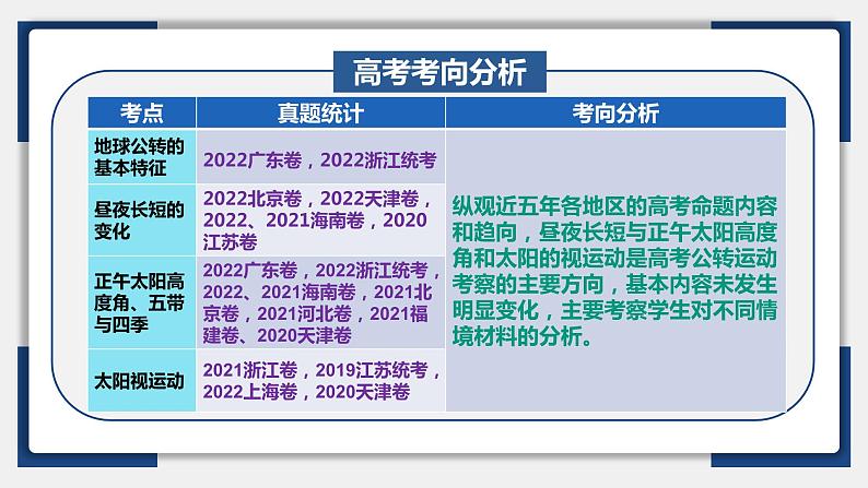 05讲 地球公转及其地理意义（复习课件）-备战2024年高考地理一轮复习精美课件（全国通用）05