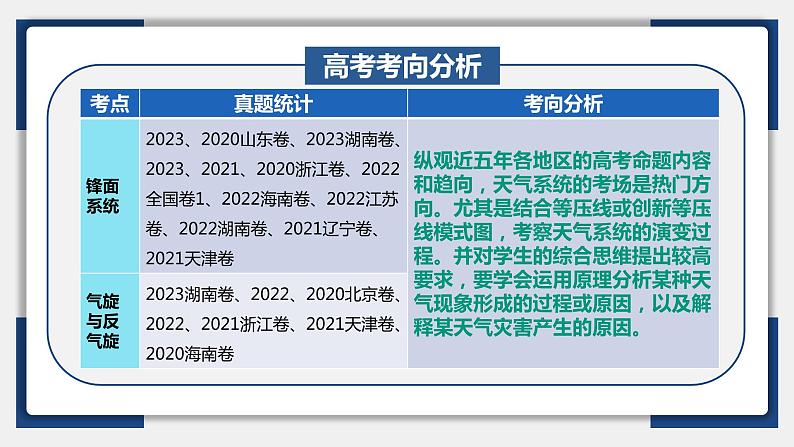 09讲 常见的天气系统（复习课件）-备战2024年高考地理一轮复习精美课件（全国通用）05