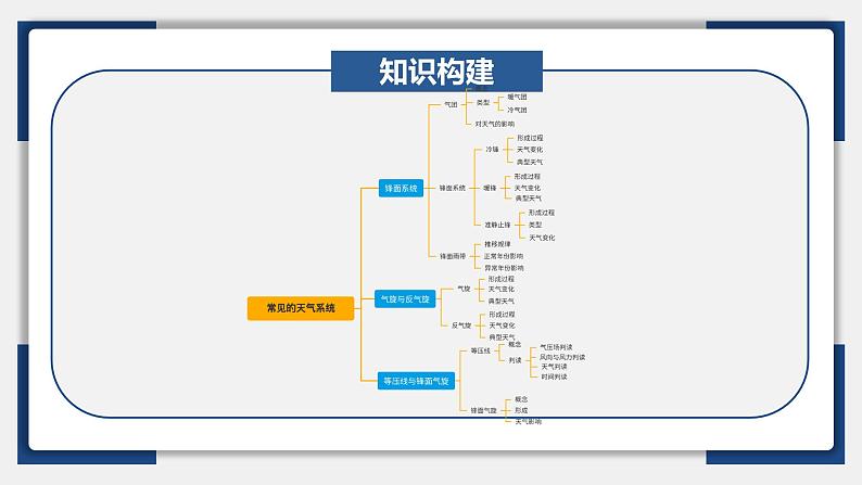 09讲 常见的天气系统（复习课件）-备战2024年高考地理一轮复习精美课件（全国通用）06
