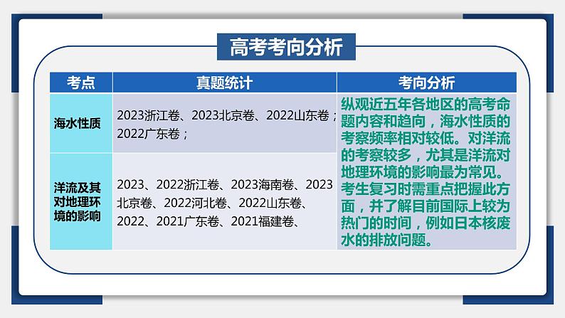 12讲 海水的性质与运动（复习课件）-备战2024年高考地理一轮复习精美课件（全国通用）05