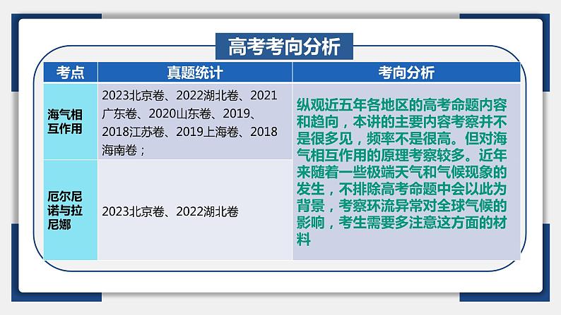 13讲 海气相互作用与海水异动（复习课件）-备战2024年高考地理一轮复习精美课件（全国通用）05