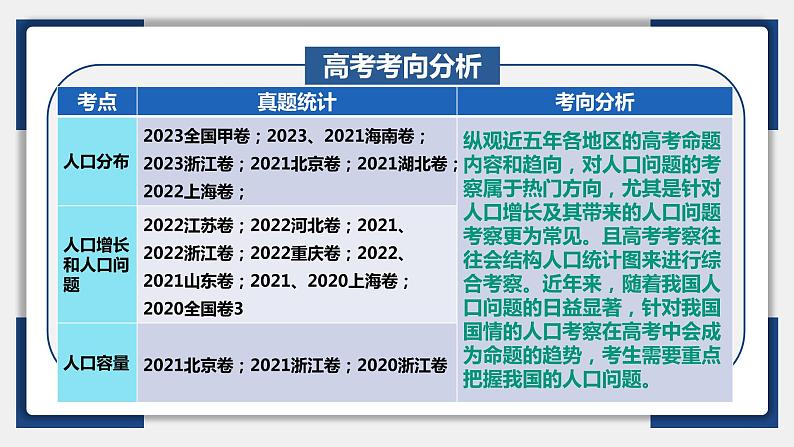 22讲 人口分布与人口容量（复习课件）-备战2024年高考地理一轮复习精美课件（全国通用）05