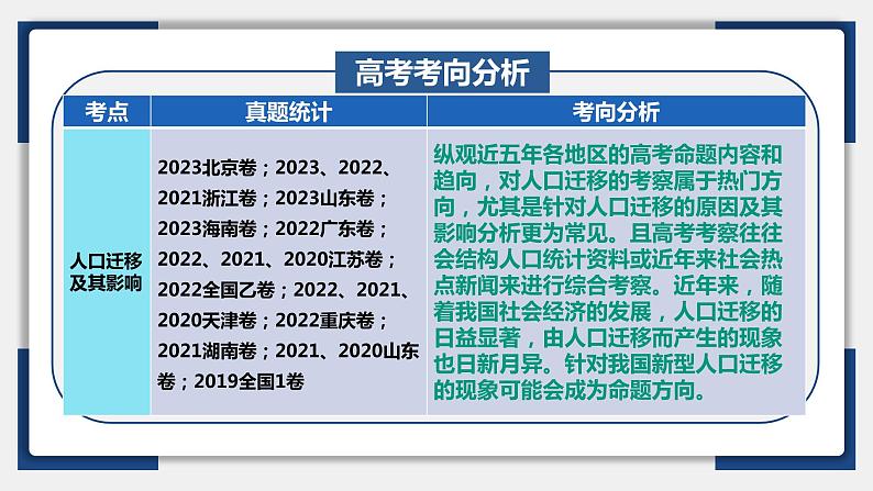 23讲 人口迁移（复习课件）-备战2024年高考地理一轮复习精美课件（全国通用）05