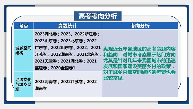 24讲 城乡空间结构和城乡景观（复习课件）-备战2024年高考地理一轮复习精美课件（全国通用）第5页