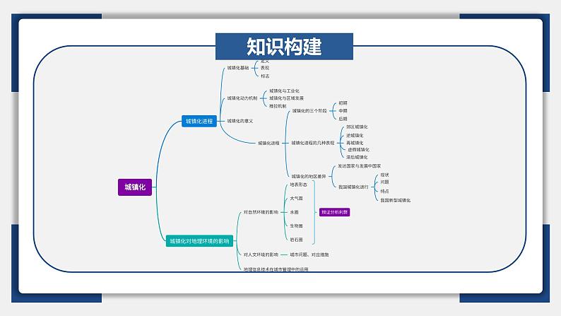 25讲 城镇化（复习课件）-备战2024年高考地理一轮复习精美课件（全国通用）06