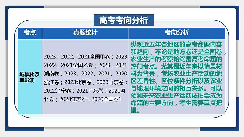 26讲 农业区位因素及其布局（复习课件）-备战2024年高考地理一轮复习精美课件（全国通用）05