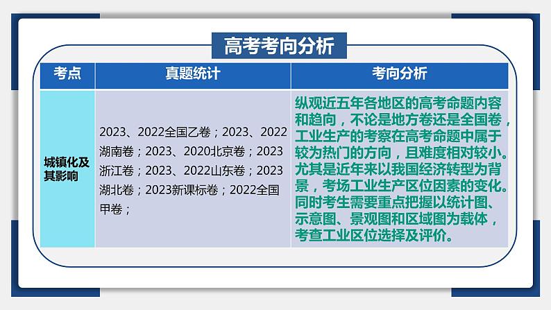 28讲 服务业区位因素及其变化（复习课件）-备战2024年高考地理一轮复习精美课件（全国通用）第5页