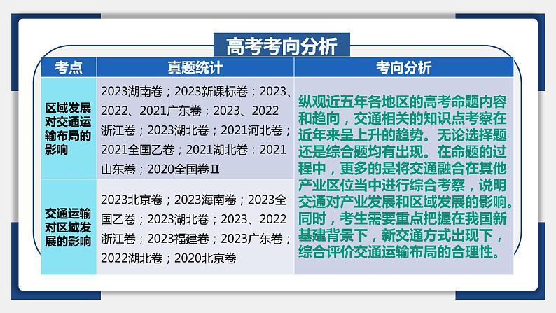 29讲 交通运输布局与区域发展（复习课件）-备战2024年高考地理一轮复习精美课件（全国通用）第5页