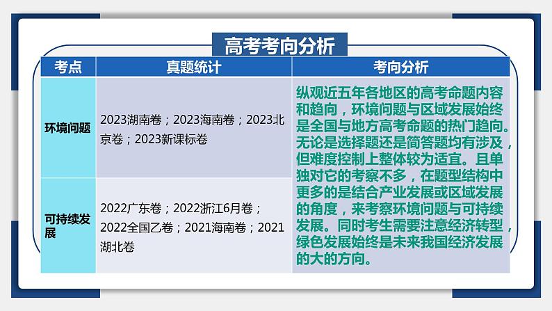 30讲 环境问题与可持续发展（复习课件）-备战2024年高考地理一轮复习精美课件（全国通用）第5页