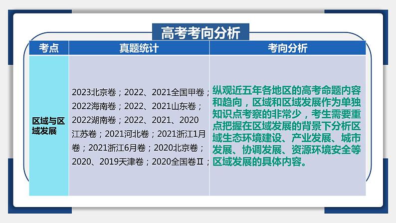 32讲 区域与区域发展（复习课件）-备战2024年高考地理一轮复习精美课件（全国通用）05