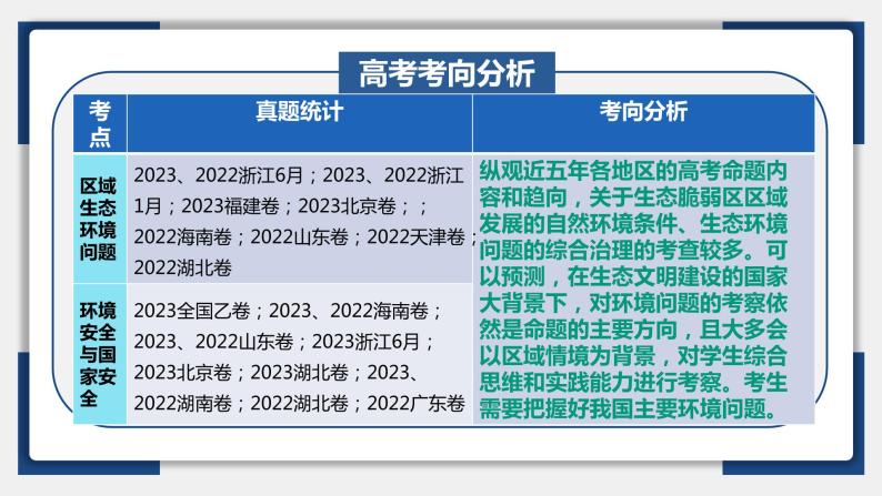 33讲 环境安全（生态、污染）与国家安全（复习课件）- 备战2024年高考地理一轮复习精美课件（全国通用）05