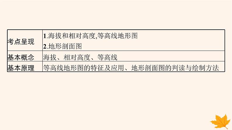 备战2025届高考地理一轮总复习第1篇自然地理第1章地理基础必备第2讲课时1等高线地形图的判读与应用课件第2页