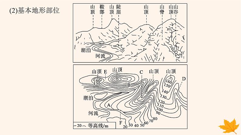 备战2025届高考地理一轮总复习第1篇自然地理第1章地理基础必备第2讲课时1等高线地形图的判读与应用课件第8页